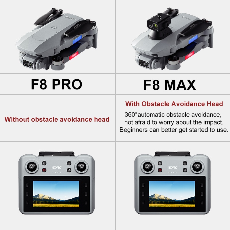 Dron F8 MAX GPS profesional co - Drone Battery Box reseña y precio